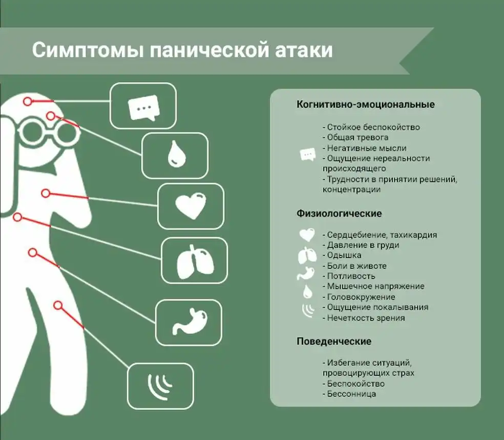 Признаки и симптомы панической атаки