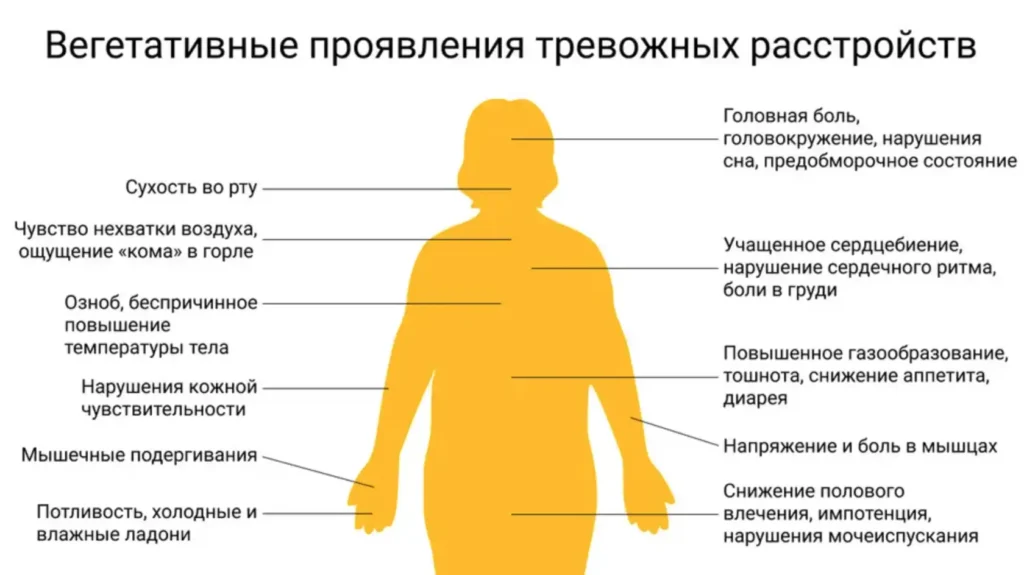 Физиологические проявления тревожного расстройства