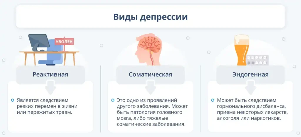 План лечения зависит от вида депрессии